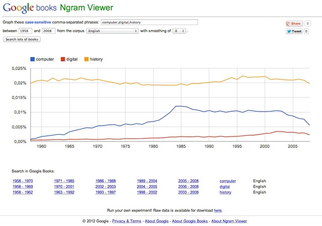 Google Books Ngram Viewer
