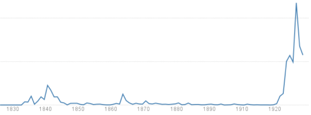 kommunism, kommunist, kommunistisk